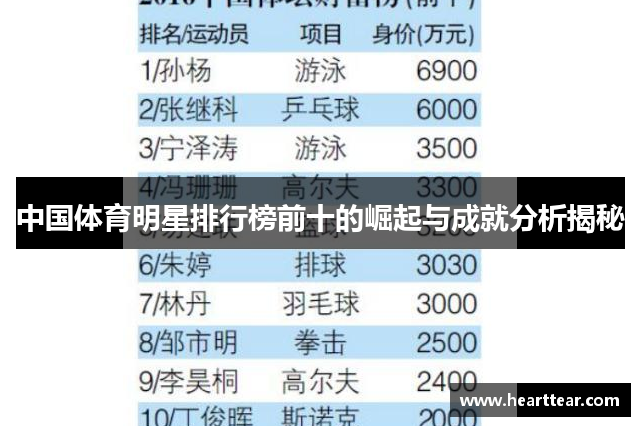 中国体育明星排行榜前十的崛起与成就分析揭秘