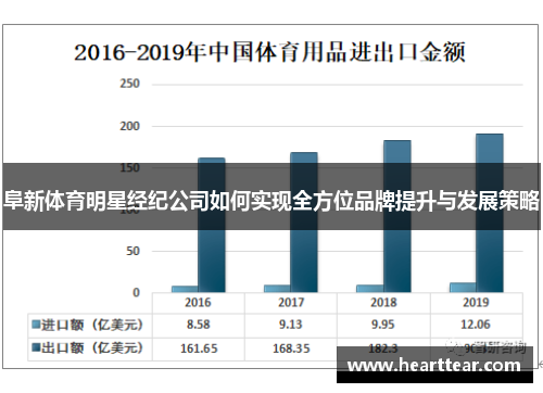 阜新体育明星经纪公司如何实现全方位品牌提升与发展策略